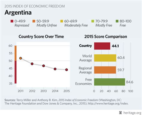 current economic status of argentina